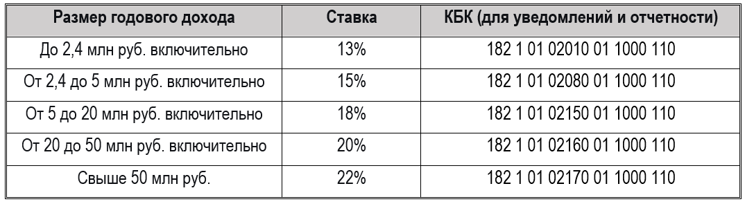 КБК 2026: актуальные коды для уплаты налогов — справочник для 1С